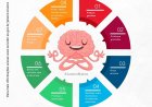 Como cuidar da saúde mental